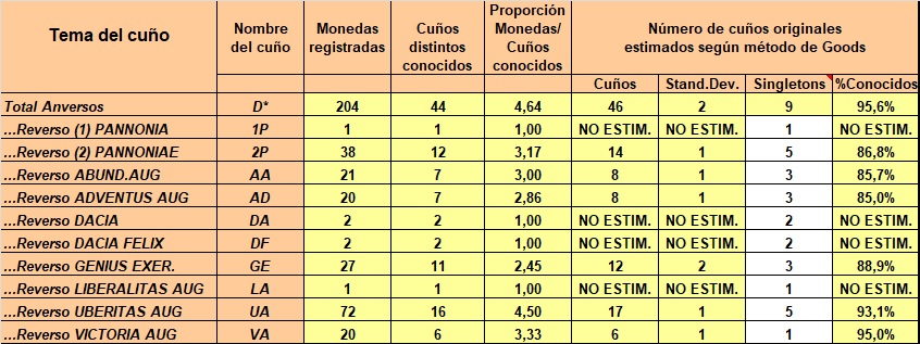 Trajano Decio Divo Estadstica