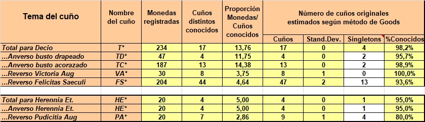 Trajano Decio Doble Estadstica